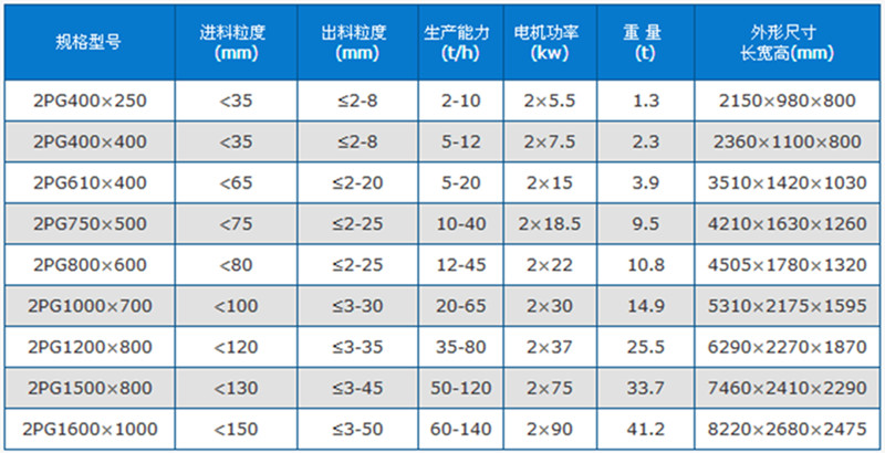 對輥機技術參數(shù)