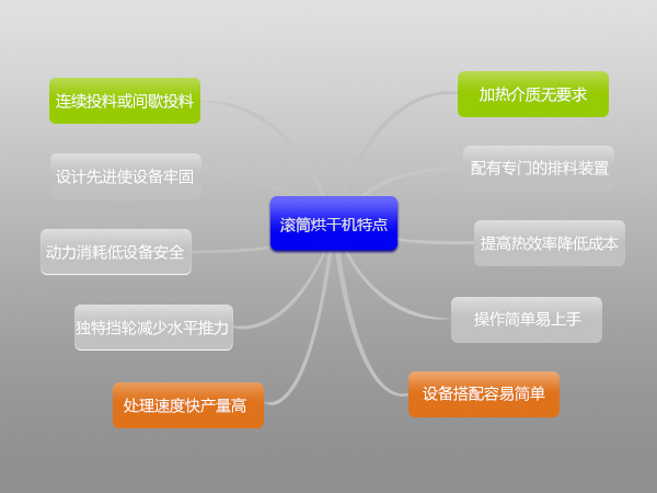 環(huán)保污泥烘干機(jī)多少錢一臺(tái),哪里有賣的？